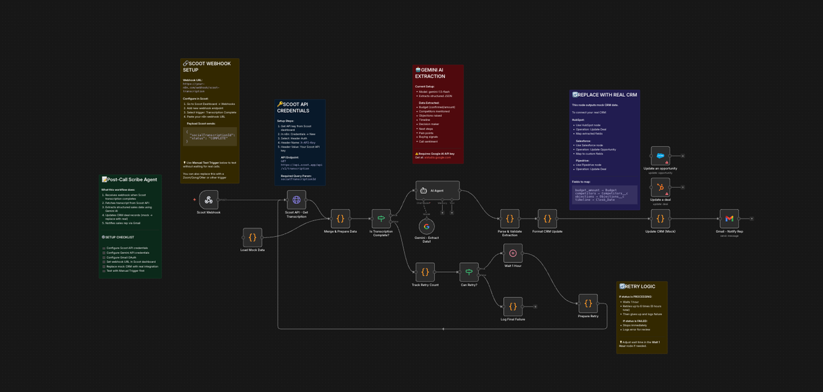 Introducing the Post-Call Scribe Agent: Automatically Extract Sales Intelligence and Update Your CRM