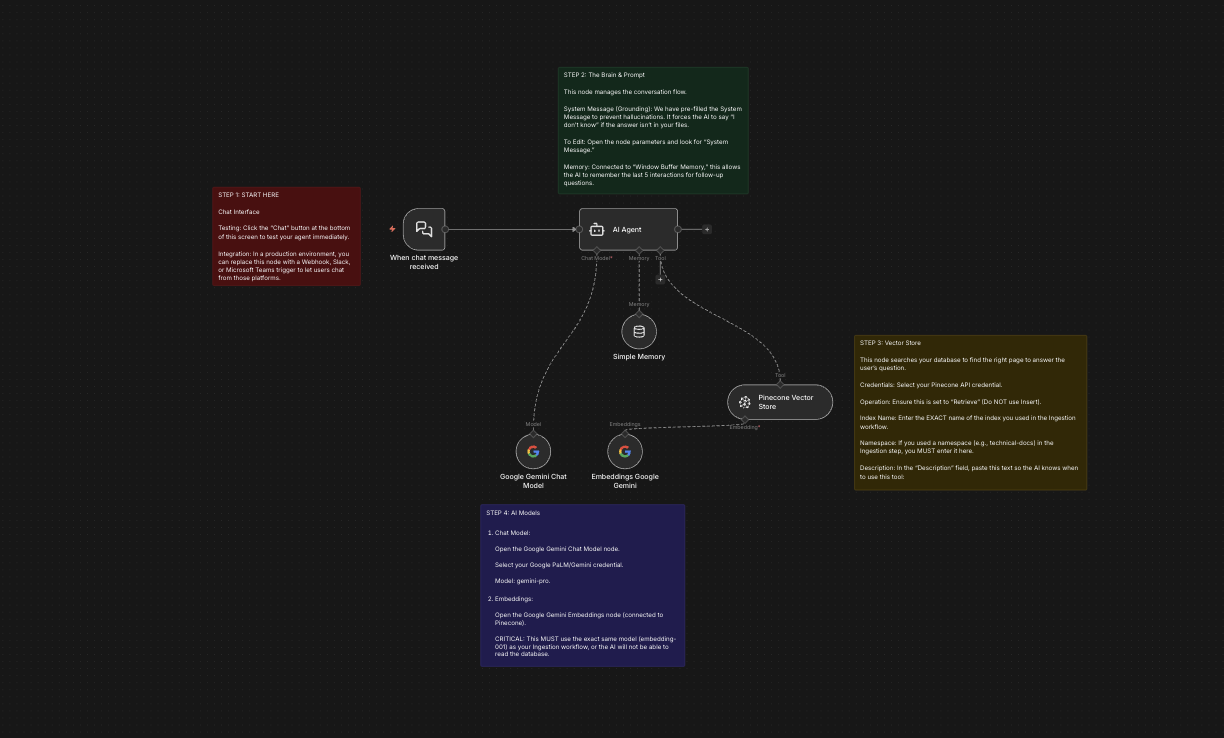 Introducing the Basic RAG Retrieval Template