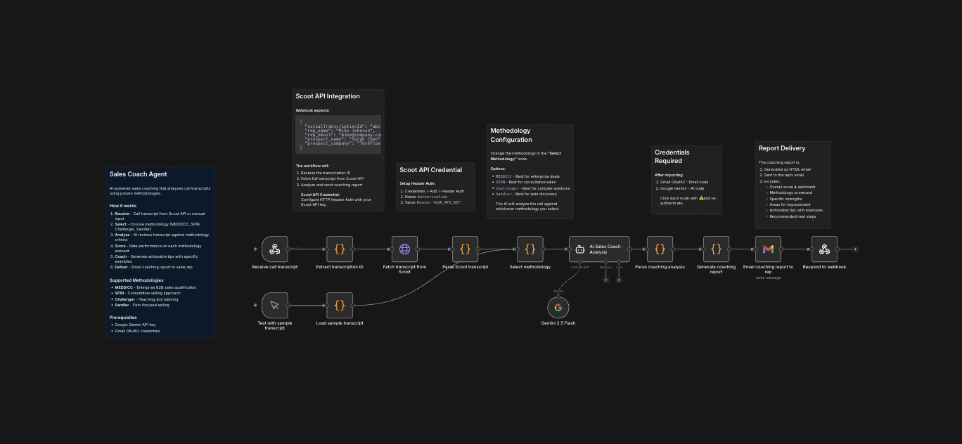 Revolutionizing Sales Excellence: Inside Our AI-Powered Sales Coach