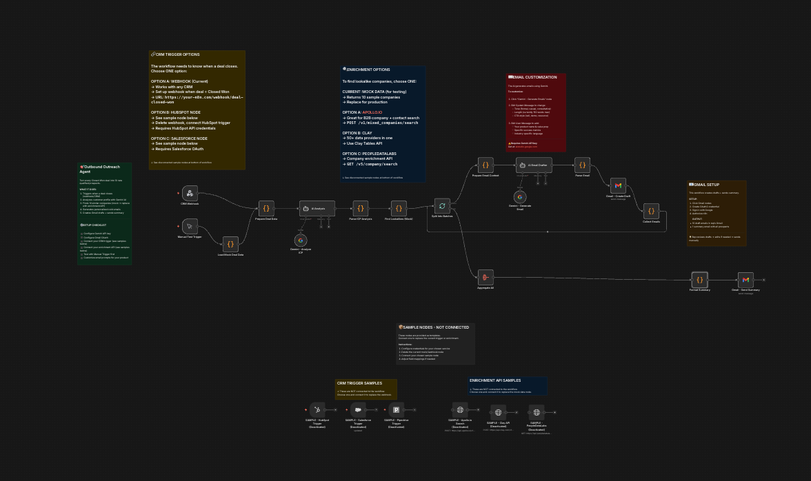 Turn Every "Closed-Won" Deal into 10 New Prospects Automatically