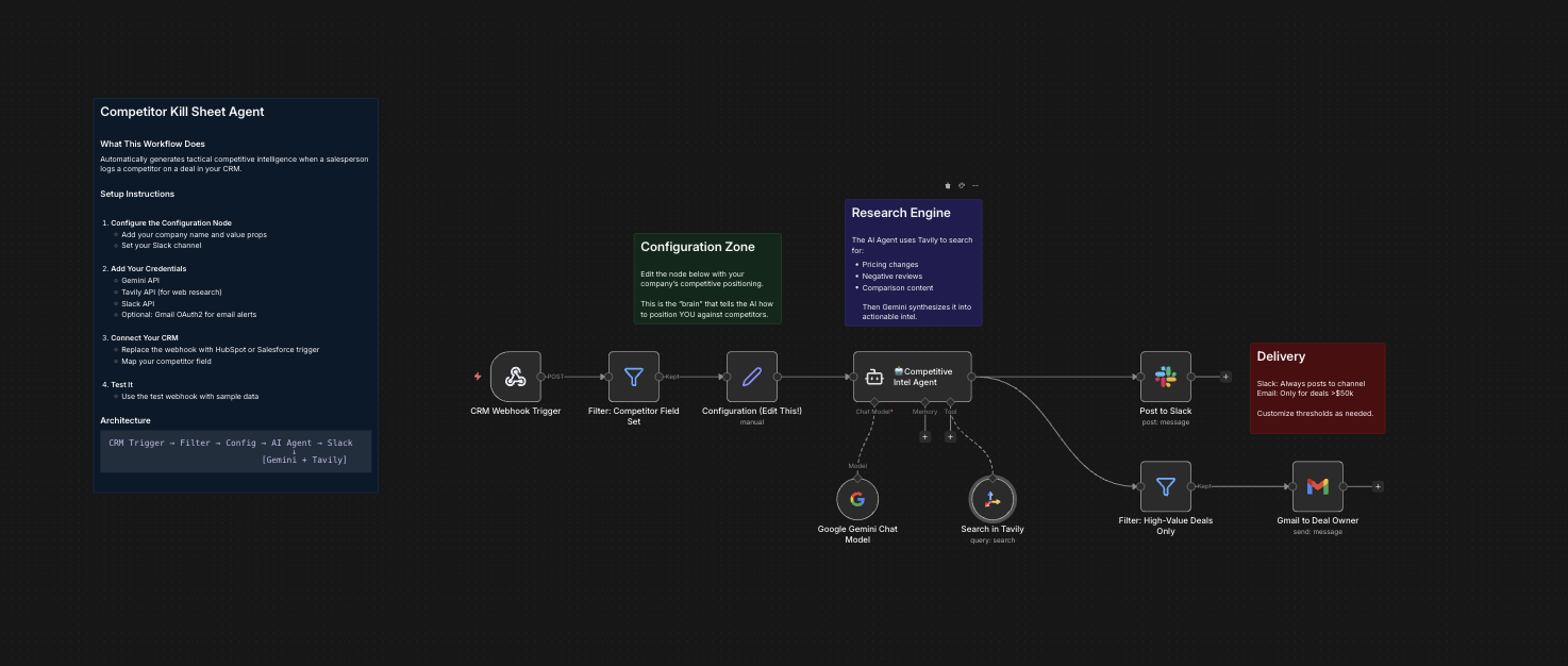 Weaponize Your CRM: Meet the "Competitor Kill Sheet" Agent