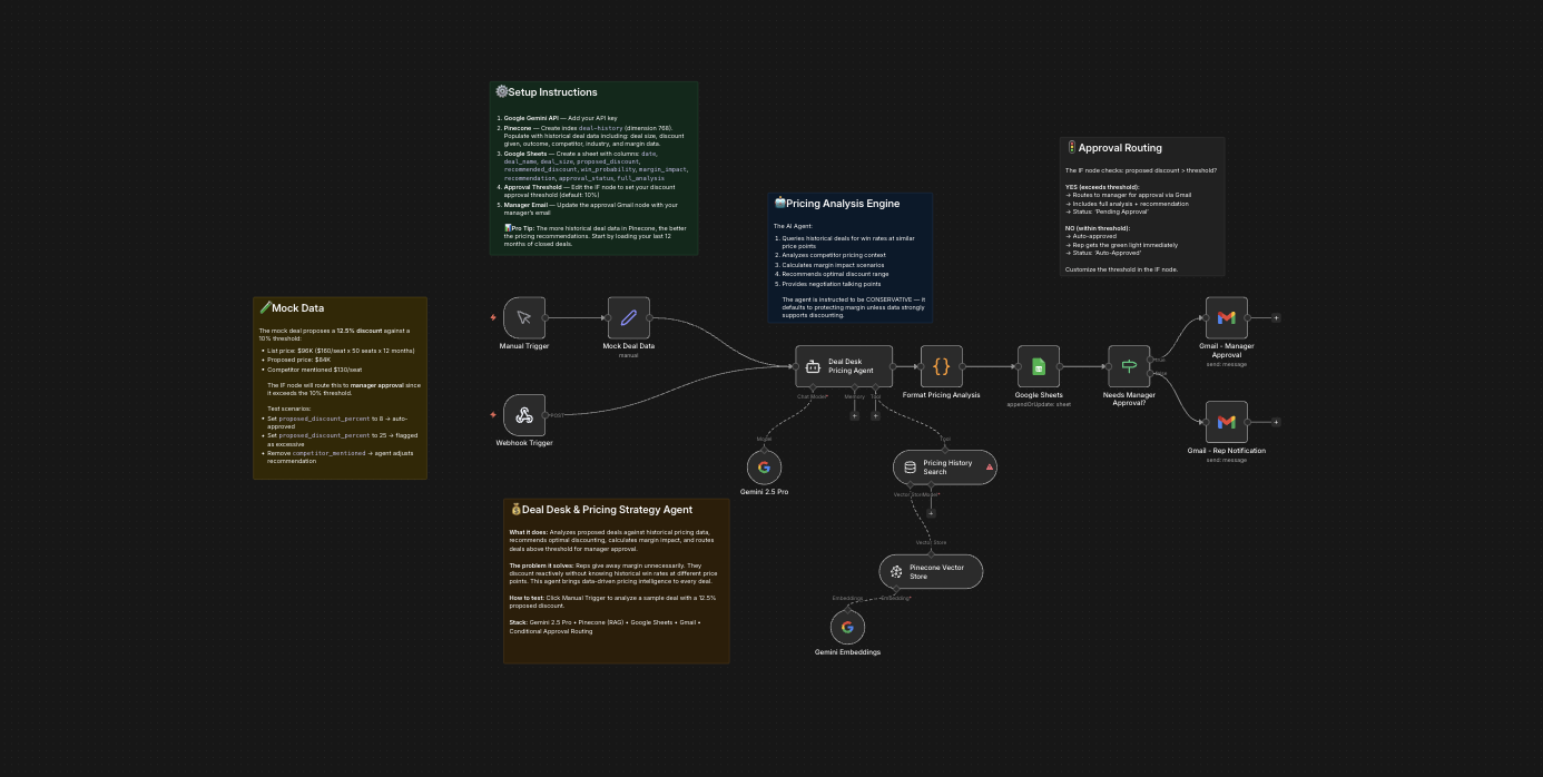 The 2026 Price War: Why Your Deal Desk Needs an AI Upgrade