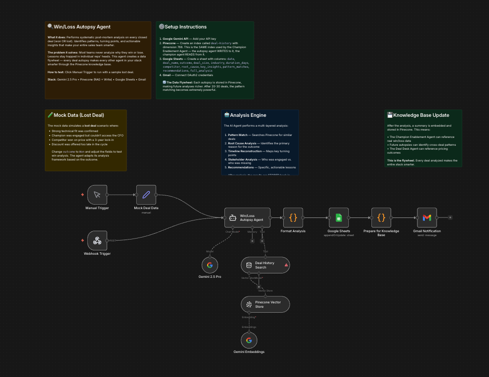 Stop Losing the Same Deal Twice: Meet the Win/Loss Autopsy Agent