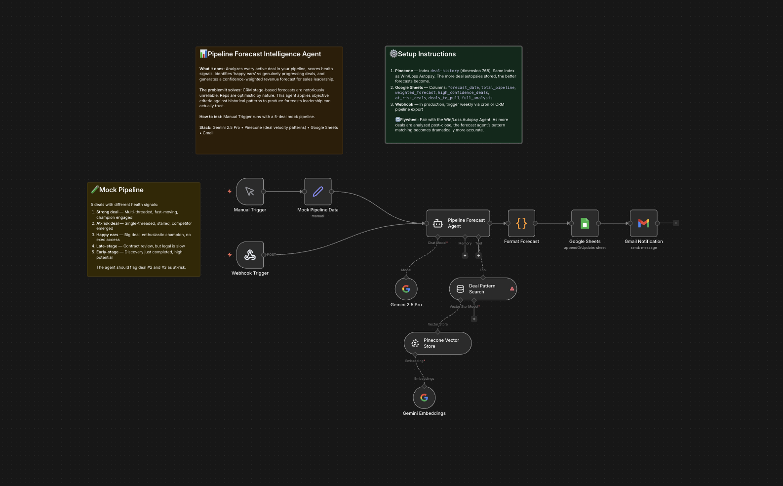Trust Your Forecast Again: Meet the Pipeline Forecast Intelligence Agent