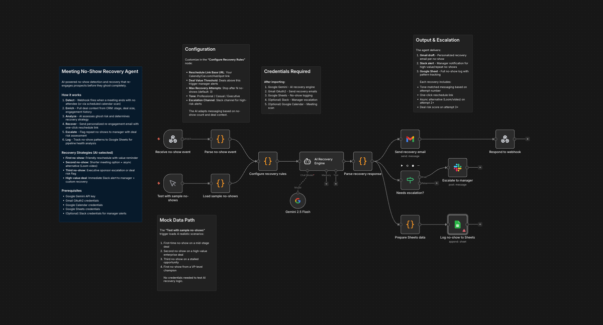 They Ghosted Your Demo — Now What? Meet the Meeting No-Show Recovery Agent