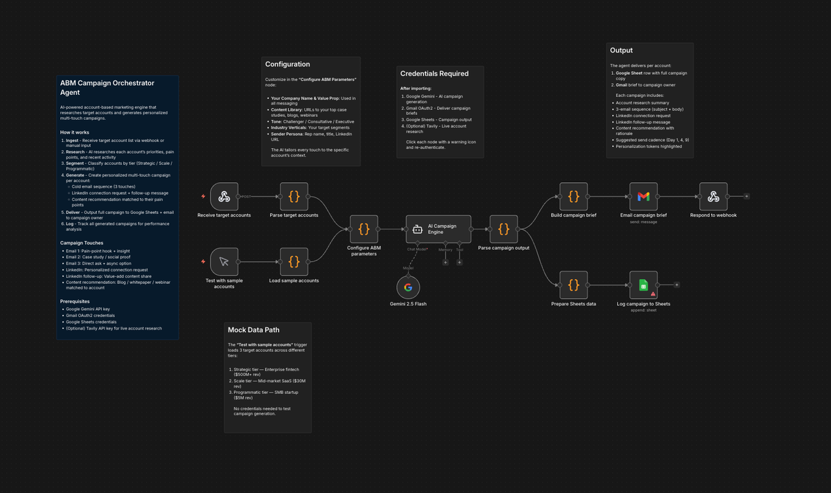 Stop Blasting the Same Email to Every Account: Meet the ABM Campaign Orchestrator Agent