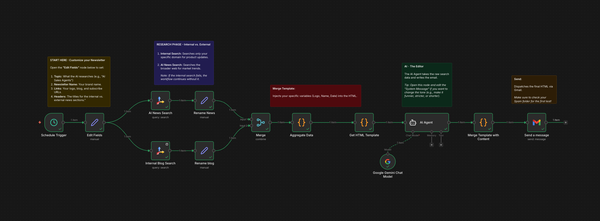 Introducing a Fully Autonomous AI Newsletter Agent: Curate, Write, and Send Weekly Updates