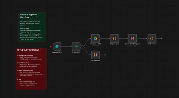 The Missing Link in AI Proposals: Introducing the "Human-in-the-Loop" Approval Flow