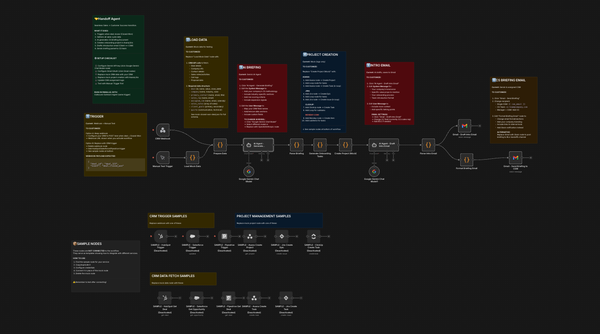 Stop "Customer Success Amnesia" with the Handoff Agent