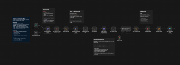 Meet Your New Best Sales Hire: The "Website Visitor Intel Agent"