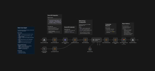 Revolutionizing Sales Excellence: Inside Our AI-Powered Sales Coach