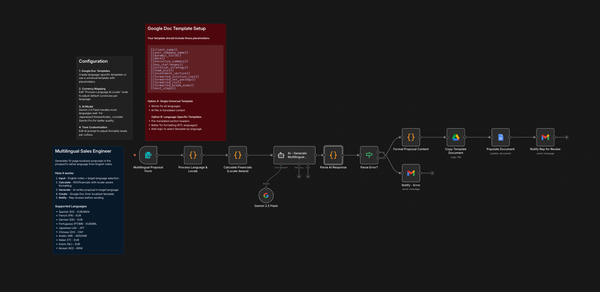 Meet the Multilingual Sales Engineer