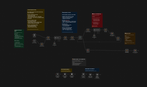 Turn Every "Closed-Won" Deal into 10 New Prospects Automatically