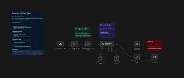 Weaponize Your CRM: Meet the "Competitor Kill Sheet" Agent