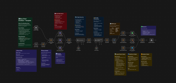 Stop Guessing, Start Mapping: Meet the "Org-Chart Architect" Agent