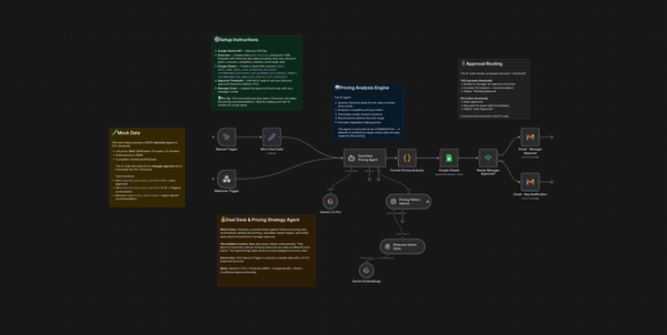 The 2026 Price War: Why Your Deal Desk Needs an AI Upgrade