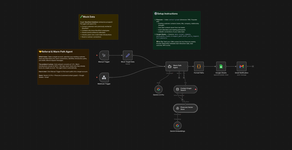 The Death of Cold Outreach: Mapping Your Warm Path to 40% Conversion