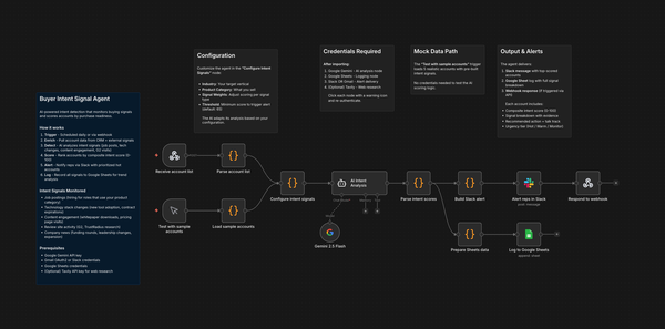 Stop Chasing Cold Accounts: Meet the Buyer Intent Signal Agent