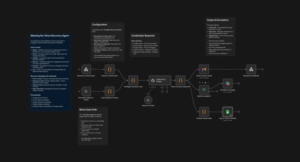 They Ghosted Your Demo — Now What? Meet the Meeting No-Show Recovery Agent